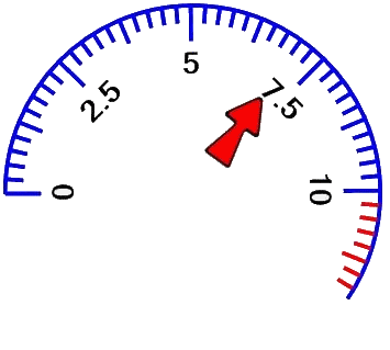 Sample of ArcGauge